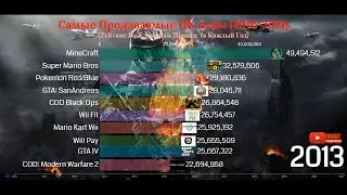 Самые Продаваемые ПК Игры 2010-2021