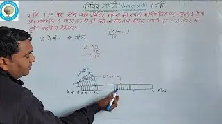 वक्री वर्नियर मापनी (Retrograde vernier scale) 03