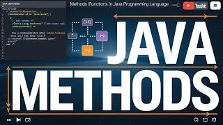 Java Functions or Methods : Functions, Parameters & Return Types 