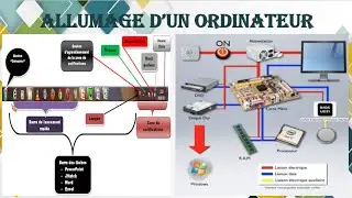 L'ALLUMAGE D'UN ORDINATEUR /# 9L'introduction à l'informatique.