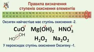 Ступінь окиснення елемента