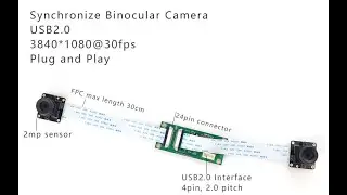 2MP Dual Lens Camera Module Synchronization 3840*1080 30fps Fisheye FPC Cable