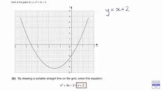 Add Line to a Quadratic Graph to Solve a Quadratic Equation