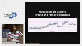 Deploy and Scale your PHP App using Docker containers and AWS Beanstalk - Walter Dal Mut 