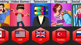 Addiction of People From Different Countries