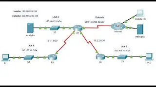 6.8.1 Packet Tracer - Configure NAT for IPv4