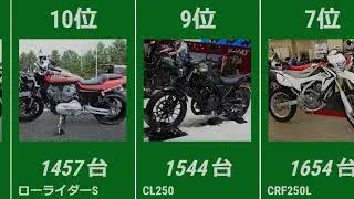 2024年上半期 バイク売上ランキングTOP15！注目モデルを徹底紹介！