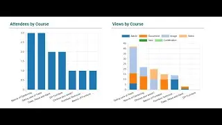 Odoo Business Intelligence