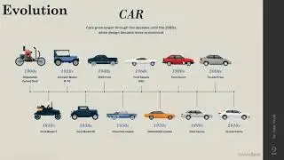 Automobile Electronics Lect3