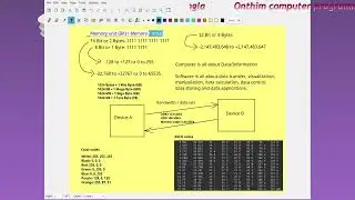 Learn Memory Architecture essence in Bangla | Computer Memory | Data | Bandwidth | Memory Unit