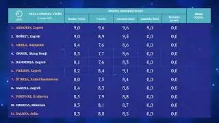 57. Festival Dalmatinskih Klapa Omiš 2023. Druga izborna večer ženskih i muških klapa 08.07.2023.
