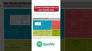 Build a Treemap in 