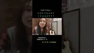 Asal Usul Family Chord 😊#belajargitar  #tutorialgitar #teorimusik