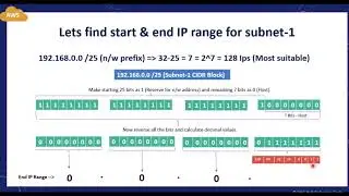Simply Calculate AWS Subnets CIDR Blocks [Create AWS subnets IPv4 range | Reserved 5 IP addresses]