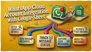 Integrate whatsapp cloud account in google sheet  || whatsapp cloud API and Webhook