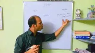 Java database connectivity Theory with mysql Tutorial (Lecture) (7 steps)