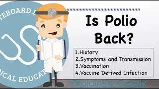 Is Polio Back - History, Symptoms, Transmission, Vaccination/VDPV | Public Health