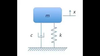 Spring Mass Damper MATLAB ODE Solver