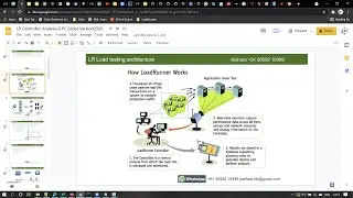 PerformanceTesting-Feb19- Why Performance testing tools? Different PT Tools, LoadRunner Architecture