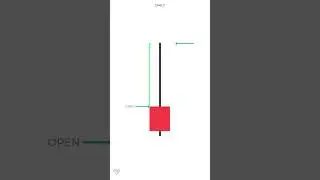 Shooting Star Candlestick (Easy Explanation)