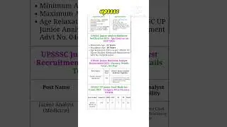 UPSSSC junior food medicine recruitment 2024 #upsssc #sathp #sathpadhe