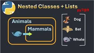 py7@9 Python Nested Classes Append to List