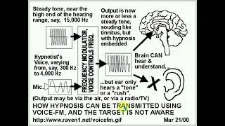 ELECTRONIC HARASSMENT ,VOICE TO SKULL