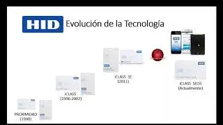 Tecnología Segura! Apertura de puertas con tarjetas SEOS HID