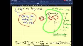 the mean-field theory (MFT) of the Ising model
