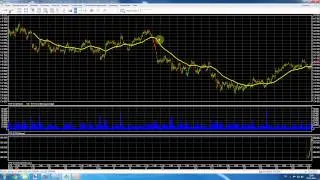 Quik. Настройка графиков. Урок 04