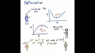 Optimization in 