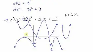 quadratics