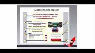 Создаем сайт воронку