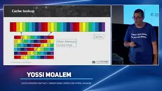 Cache consistency and the C++ memory model: writing code to (…) - Yossi Moalem - code::dive 2019