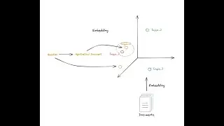 RAG from scratch: Part 9 (Query Translation -- HyDE)