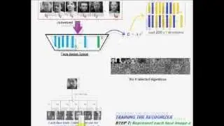 How PCA Recognizes Faces - Algorithm In Simple Steps (3_3)