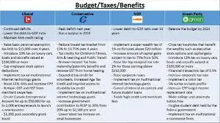 Election 2019 - Comparison of Policies and Political Parties