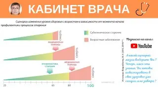 Профилактика старения. Сценарий изменения уровня здоровья.