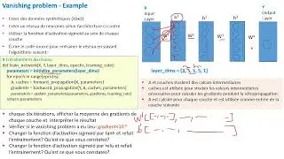 Réseaux de neurones- techniques d'optimisation