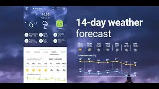 Weather Chart: Tomorrow, Today
