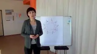 Эннеаграмма - очередная типология личности?