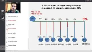 8 видов дохода