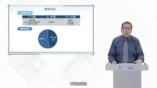 2021S First Rate Course WKU ECON1021 (Principles of Microeconomics) 章法翔