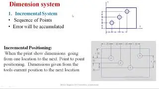 5.3 CNC Part Programming