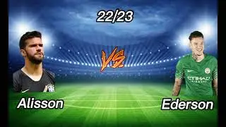 En İyi İlk 11-Kaleciler (4. Tur) #alisson #ederson