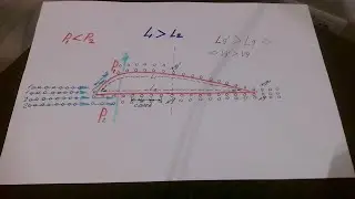 Глисс, теория и практика. Ответы на вопросы.
