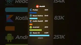 Community support for Flutter vs React Native vs Kotlin MultiPlatform  