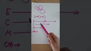 3.Примеры разных процессов