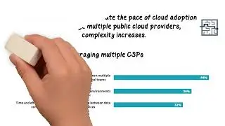 Applying Industry Standards to Cloud Adoption