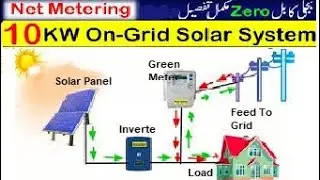 On-Grid Solar System Installation Connection For Beginners